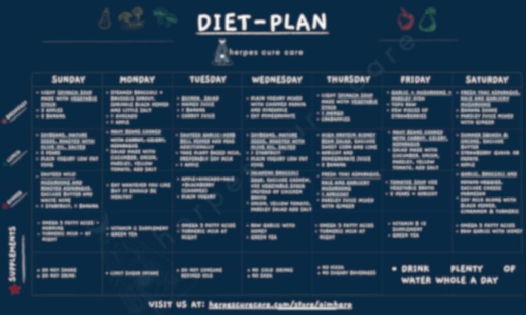 blurred diet plan